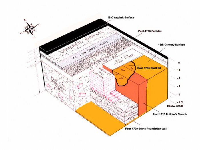 Perspective CAD Reconstruction of Preserved 18th Century Interior Sratigraphy and Exterior Builders' Trench Outside of Stone Foundation Wall 